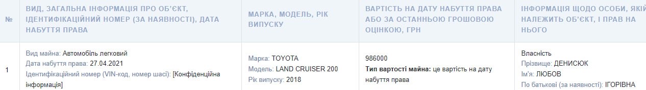 Декларація Денисюк Любов Ігорівни