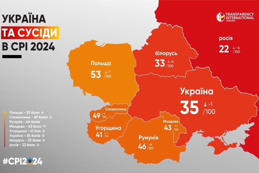 Індекс сприйняття корупції: Україна погіршила свої показники