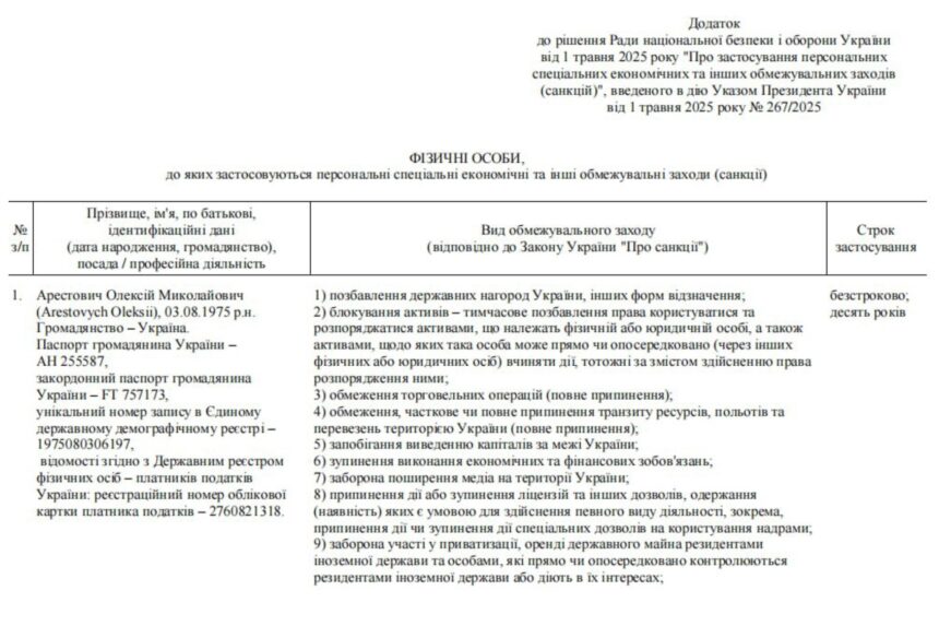 Зеленський підписав указ про санкції: Арестович і Олешко серед фігурантів списку
